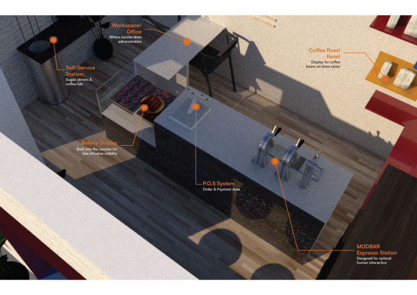 Making Space for People spatial experience study